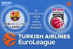 Euroleague Predictions – FC Barcelona Lassa v Brose Baskets Bamberg