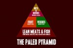 Paleo Diet Pyramid