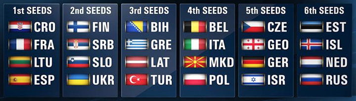 fiba-eurobasket-2015-seeds