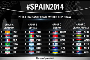 FIBA World Cup 2014 Groups