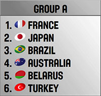 Rio 2016 Women's Basketball Group A