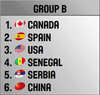 Rio 2016 Women's Basketball Group B