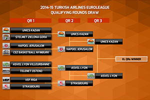 Euroleague 2014-15 Qualifying Rounds Final